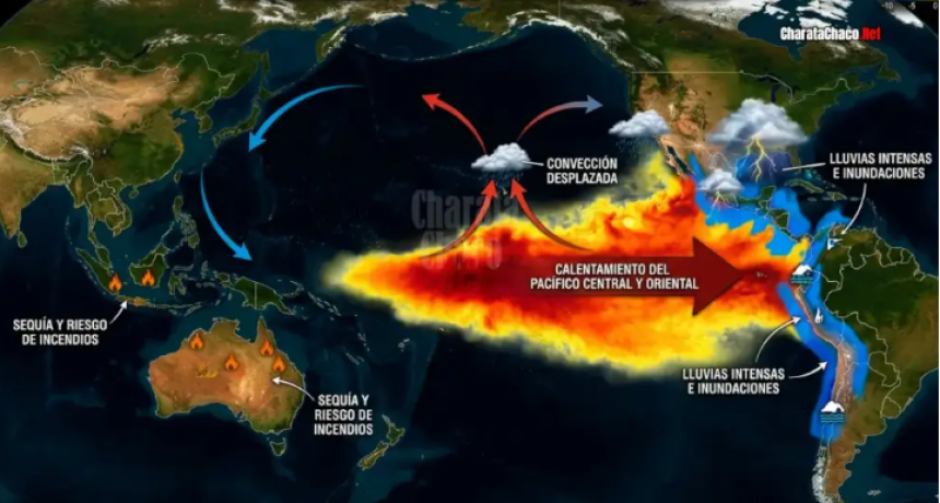 La ONU encendi&oacute; las alarmas: advierten un fuerte fen&oacute;meno &ldquo;El Ni&ntilde;o&rdquo; ya es casi inevitable
